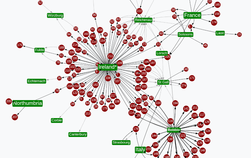 Network graph